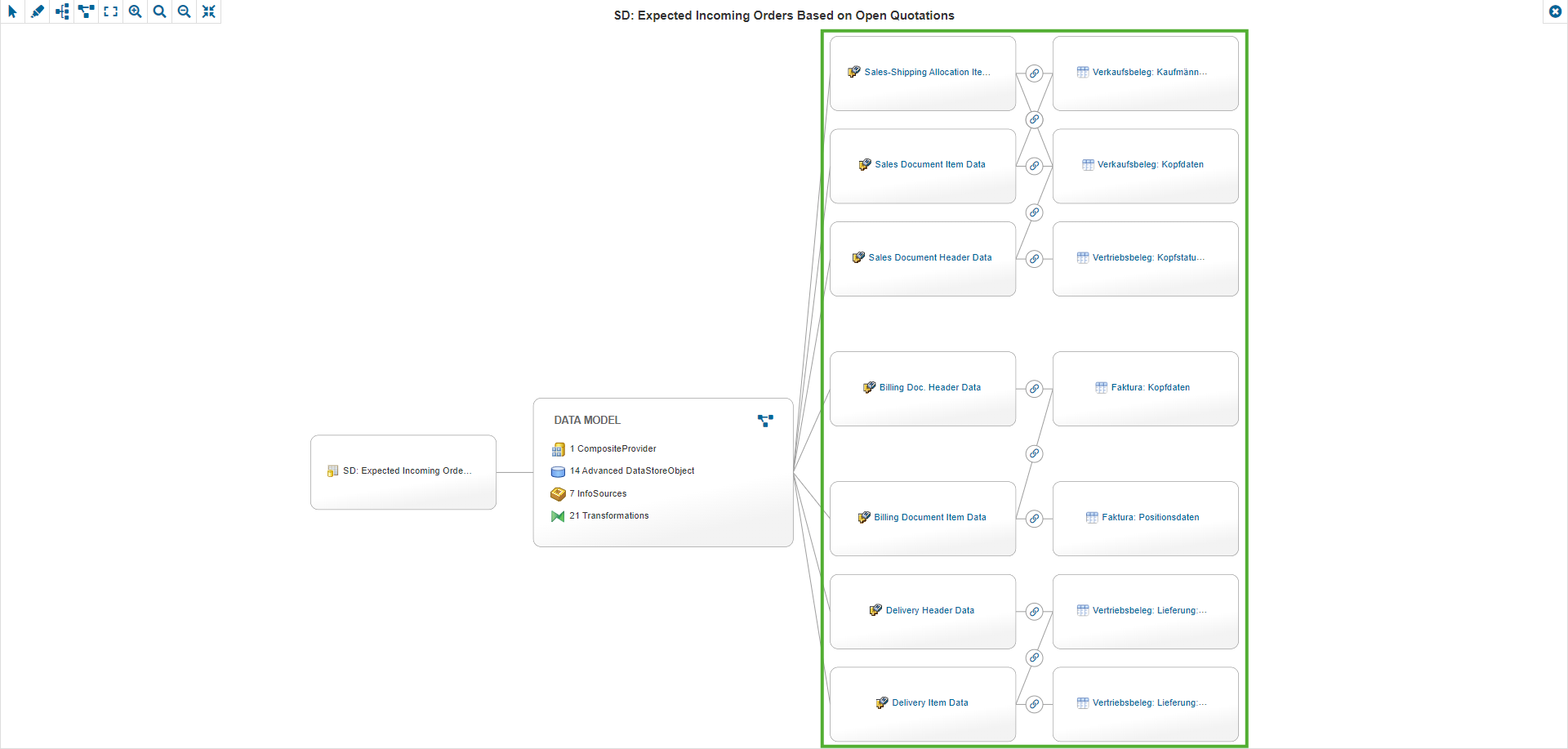 Stitched data lineage